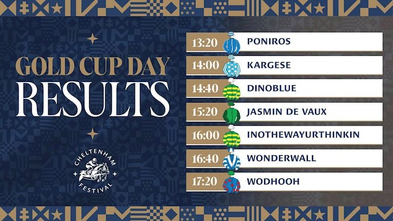 Cheltenham Festival 2025 Results Tables_WEDNESDAY_1920_1080 (3) (1).jpg