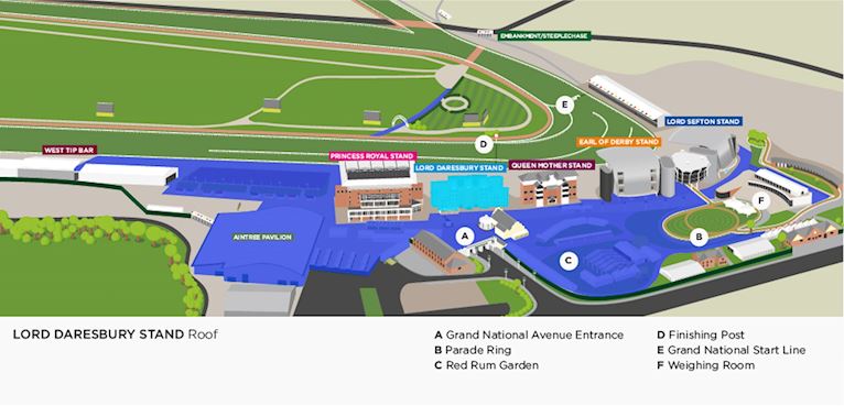 aintree racecourse map showing lord daresbury roof