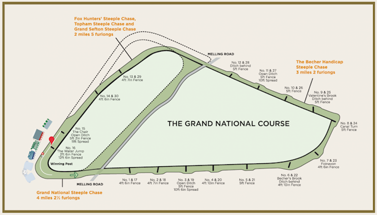 Aintree Grand National Course Tour Map 
